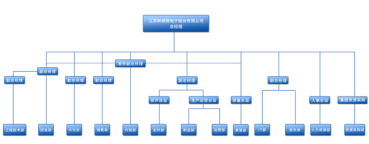 ��������(�й�)���޹�˾����