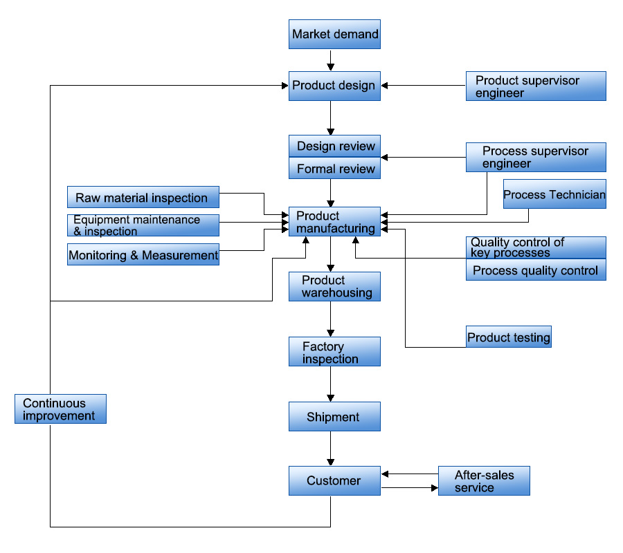 众腾娱乐(中国)有限公司官网
